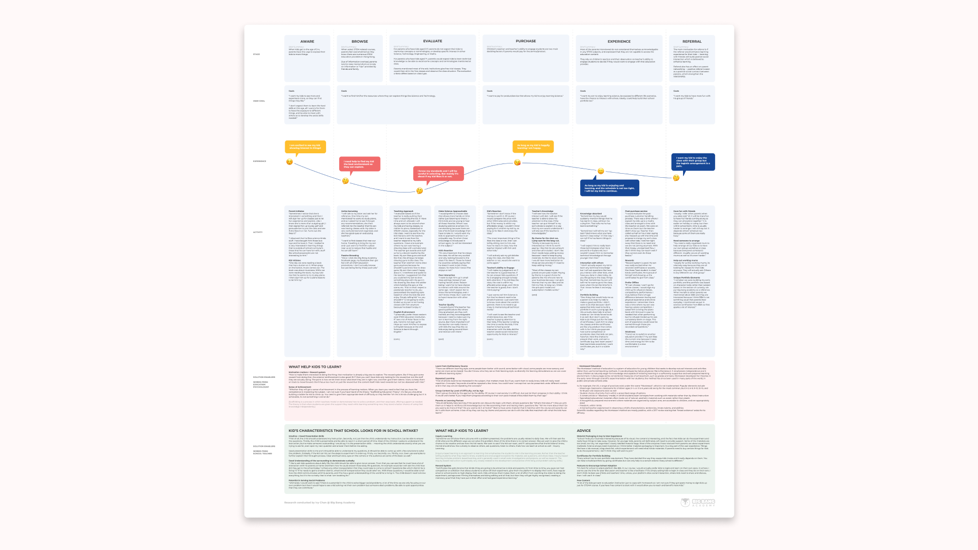 Customer Journey Map