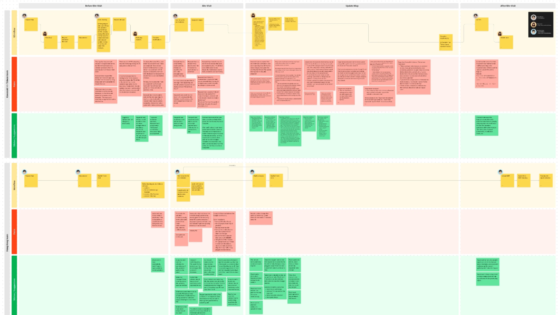 Production workflow map